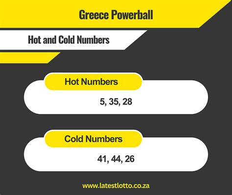 greece powerball hot numbers today|Greece Powerball/Joker Hot & Cold Numbers.